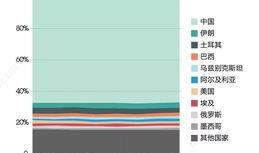 中国吃瓜群众数据,大数据下的社会现象解析