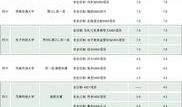 吃瓜学费,校园里的另类经济现象