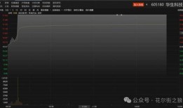 头部券商吃瓜,揭秘行业“吃瓜”背后的真相